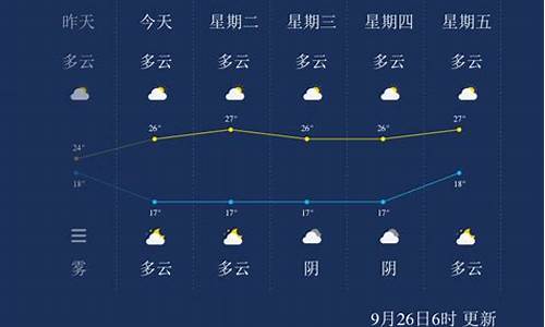 黔西南天气预报15天查询结果