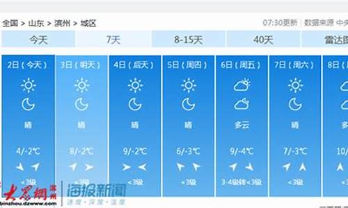 滨州天气预报一周15天30天天气查询2345_滨州天气预报一周15天30天天气查询2345号