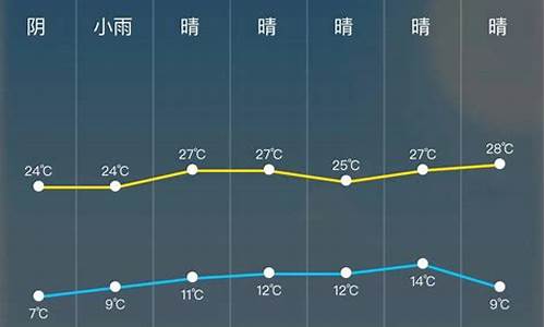 高平天气预报24小时_高平天气预报24小时详情