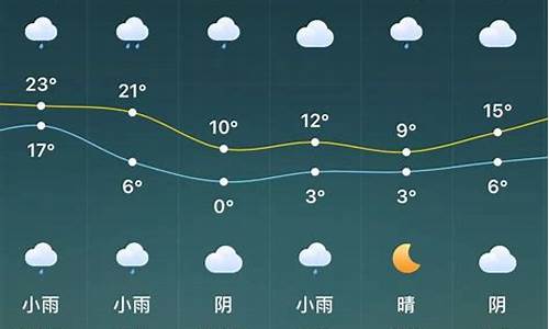 驻马店天气预报15天30