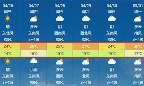 马鞍山天气预报30天查询_马鞍山天气预报30天查询最新