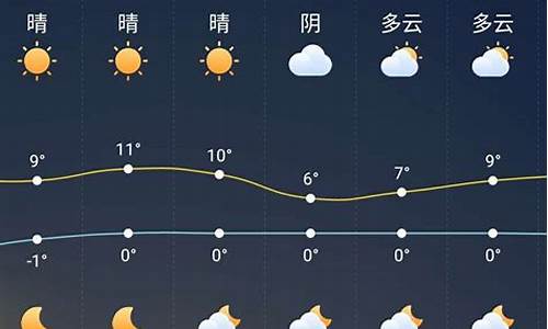 颍上天气预报一周天气查询表最新_颍上天气预报一周天气查询表最新