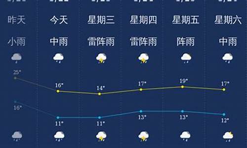 韶关天气预报30天_韶关天气预报30天查询百度