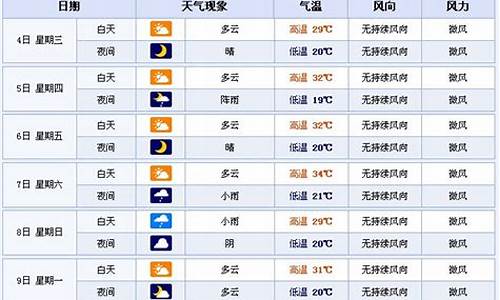 陕西天气预报查询7天_陕西天气预报查询7天