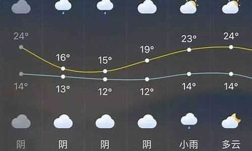 长泰武安天气预报7天_长泰武安天气预报7天查询