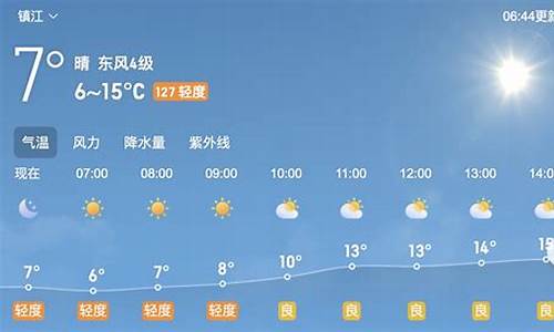 镇江今日天气_镇江今日天气预报查询