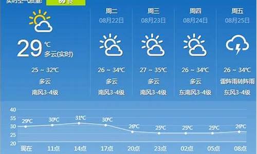 镇江句容天气预报_镇江句容天气预报15天