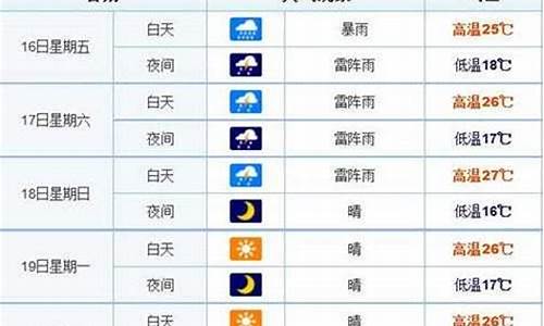 长春天气15天预报查询结果是什么_长春天气15天预报查询结果是什么呢