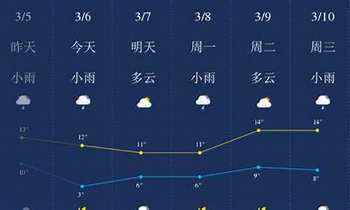 荆门天气预报7天_荆门天气预报7天查询