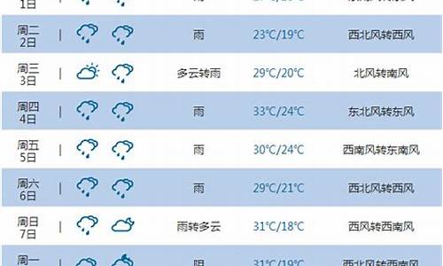 重庆未来15天天气预报情况_重庆未来15天天气预报情况 精准