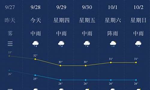 钦州天气预报15天气_钦州天气预报15天气报